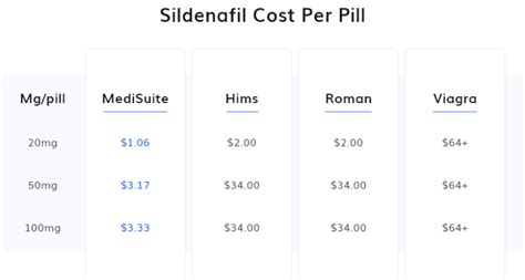 hims ed price per month