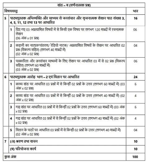 hindi elective syllabus class 12 cbse 2023-24