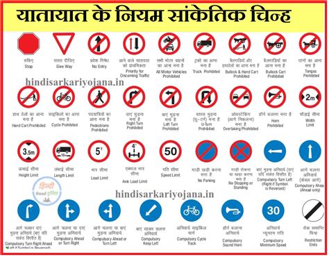 Hindi Traffic Rules