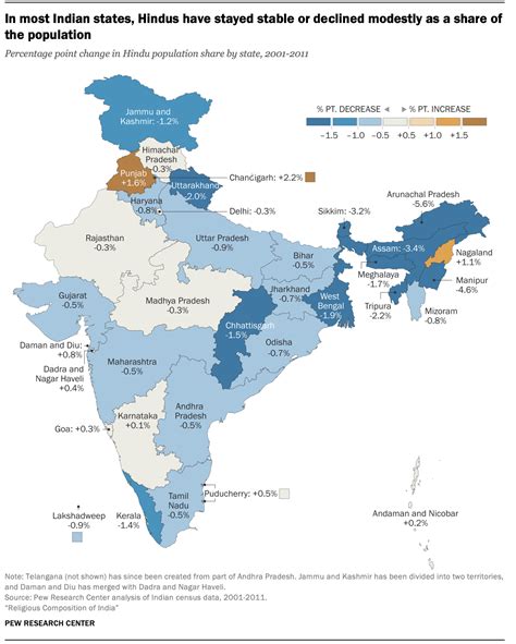 hindu and muslim population in india 2022