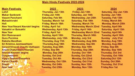 hindu religious dates 2024