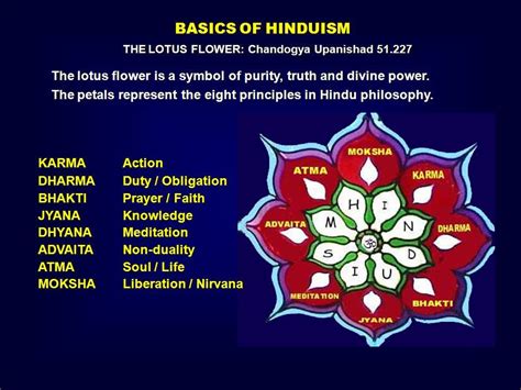 Hinduism Basics