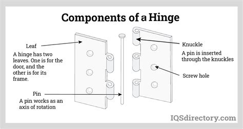 Hinge Design Meaning