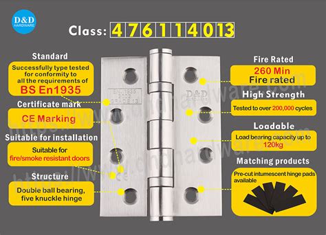 Hinge Grade Explained