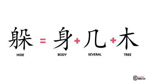 Hinge In Chinese Language
