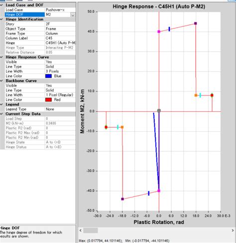 Hinge Offline Behavior