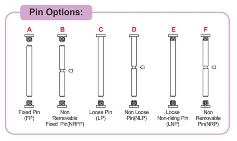 hinge pin code