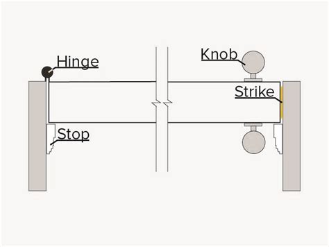 Hinge Stop Vs Door Stop