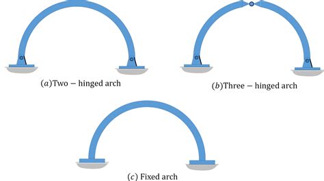 Hinged Structure Definition