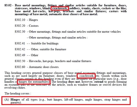 Hinges Customs Tariff Code