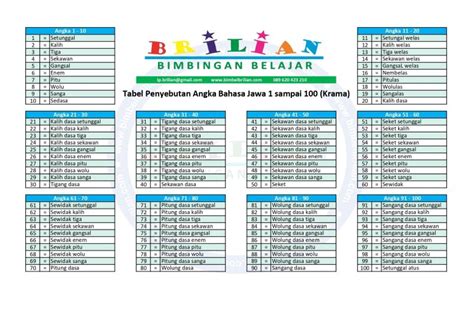 hingga dalam bahasa jawa
