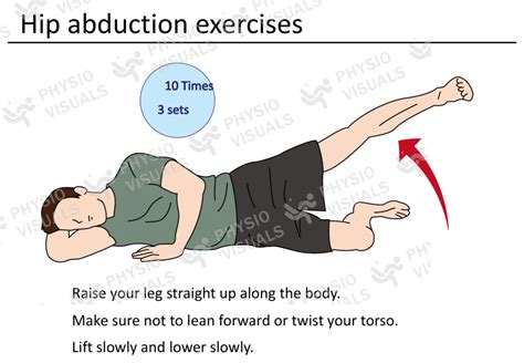 Strengthen Your Hips: Essential Hip Abduction Exercises for Better Stability and Mobility