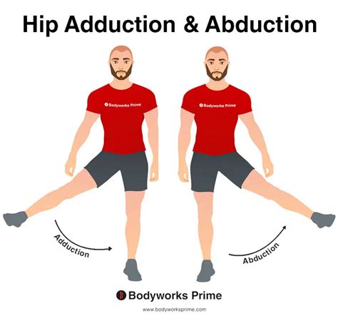 Hip Abduction Vs