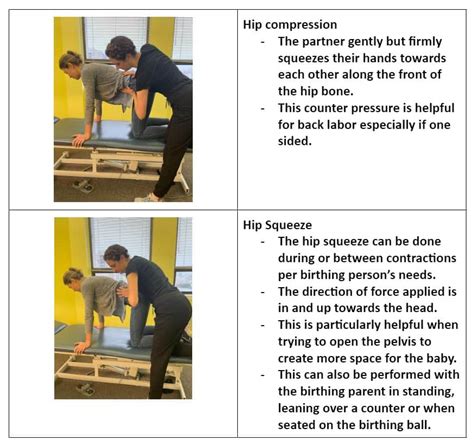 Hip Compression During Labor