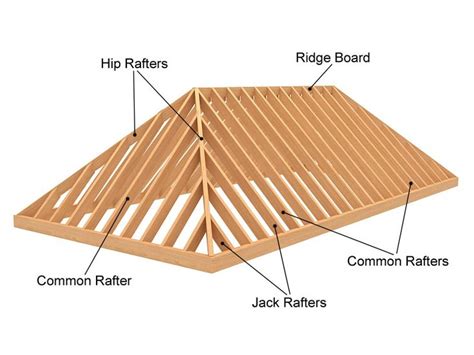 hip roof hips framing without ridge