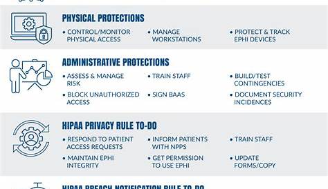 Hipaa Privacy And Security Rules Training HIPAA Rule Checklist Teach HIPAA