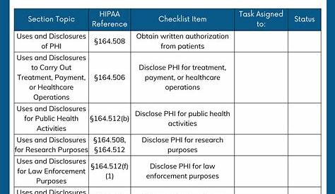 Hipaa Privacy Rule Checklist HIPAA Readiness Health Insurance Portability