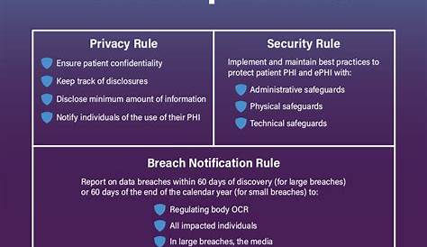 HIPAA Privacy Notice Poster Compliance Center