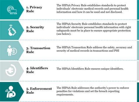  82 Popular Hipaa Encryption Rules For New Style