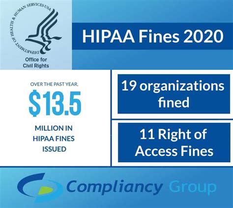 hipaa fines 2020
