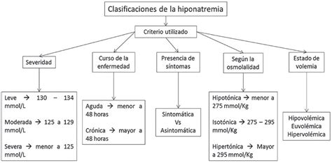 hiponatremia hiperosmolar