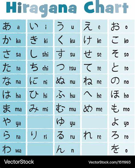 Dasar-dasar hiragana