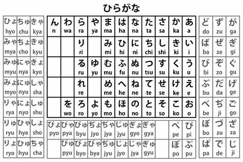 Cara membaca hiragana