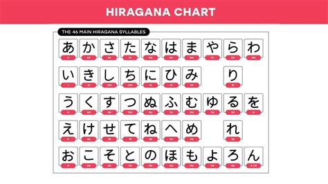 Kata-kata dalam bahasa Jepang yang hanya menggunakan aksara hiragana