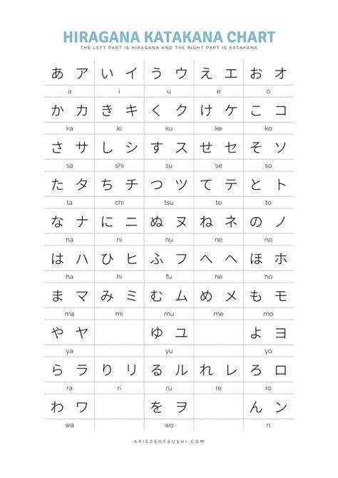 hiragana katakana