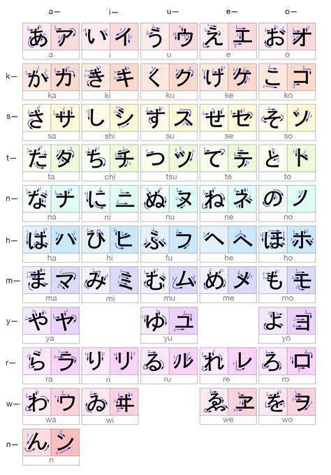 belajar hiragana dan katakana