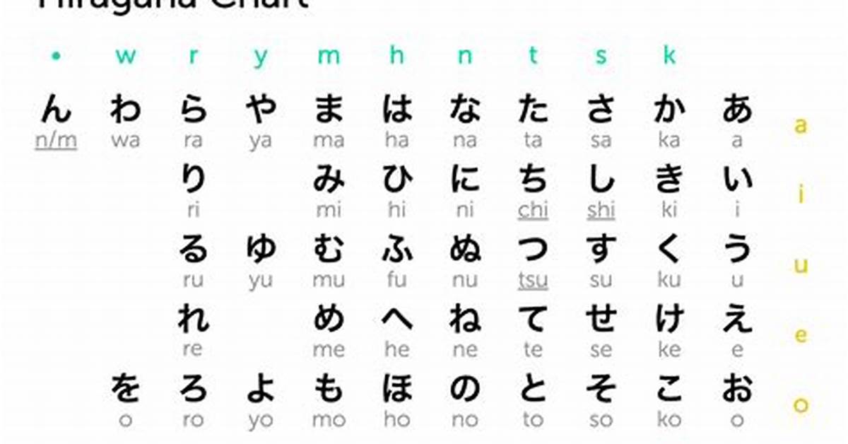 Huruf Hiragana dalam Bahasa Jepang