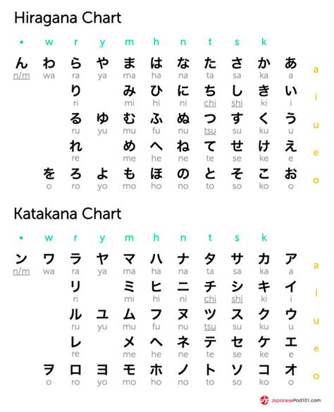 Contoh kata menggunakan huruf hiragana
