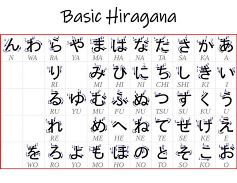Hiragana Simbolisme