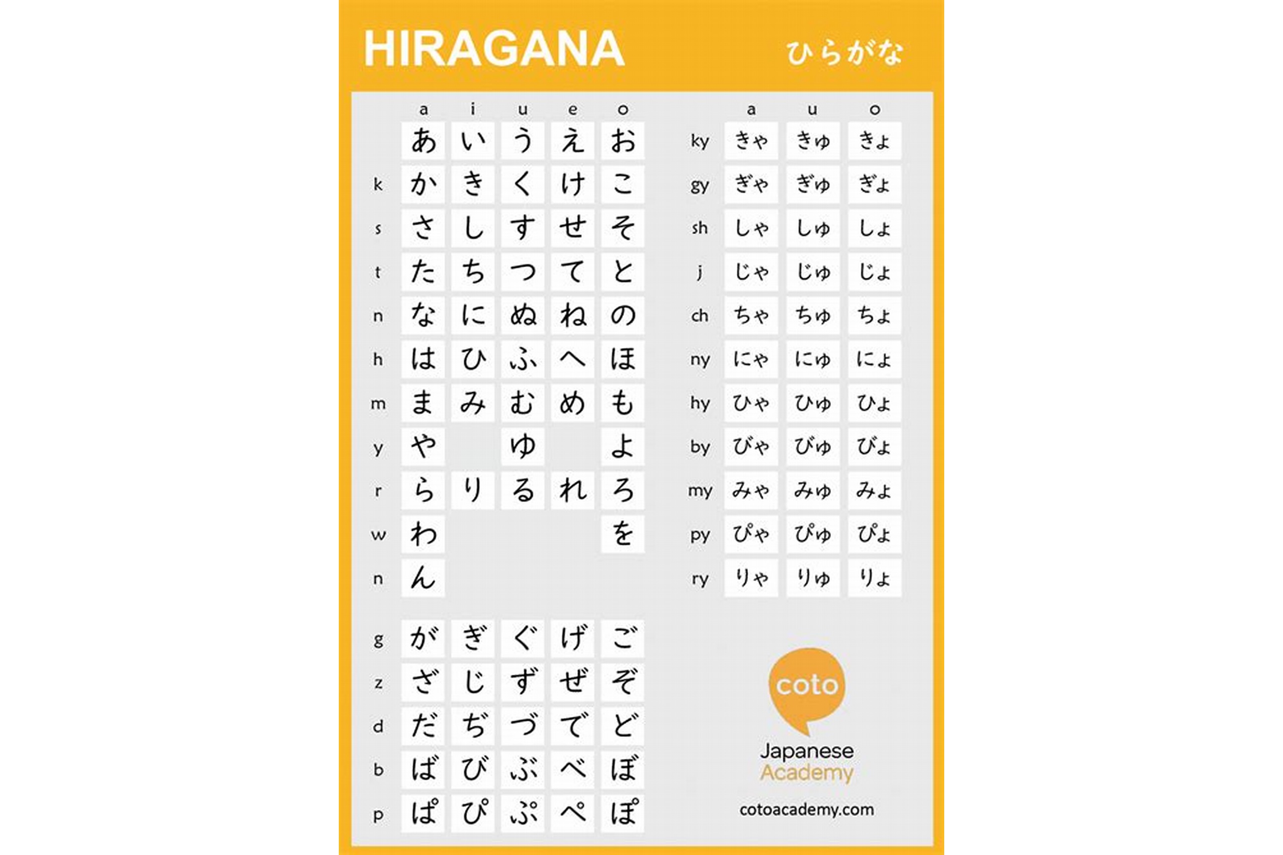 hiragana test in indonesia