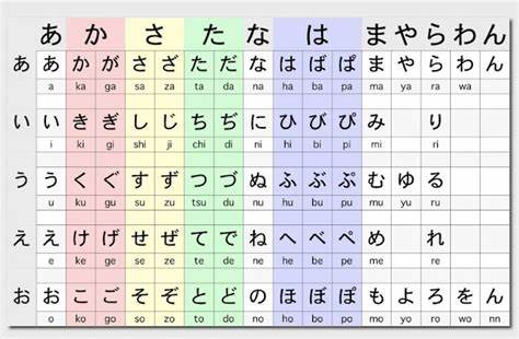 hiragana umum sehari-hari