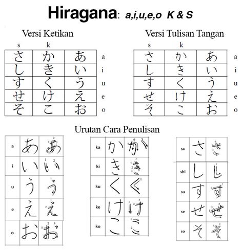 hiragana+vokal+indonesia