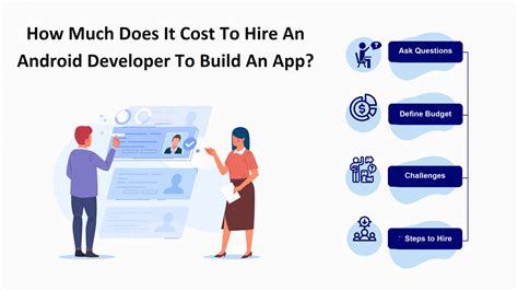  62 Most Hire Android App Developer Cost Best Apps 2023