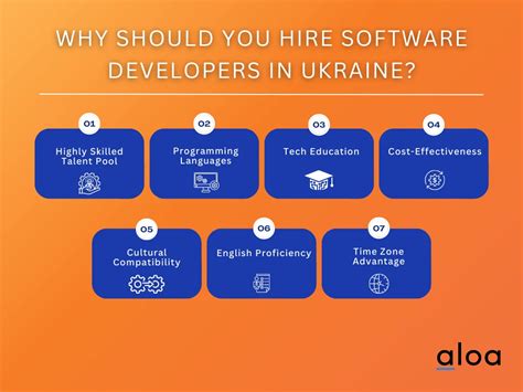 hire software developers ukraine