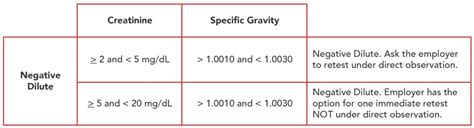 Hireright Negative Dilute