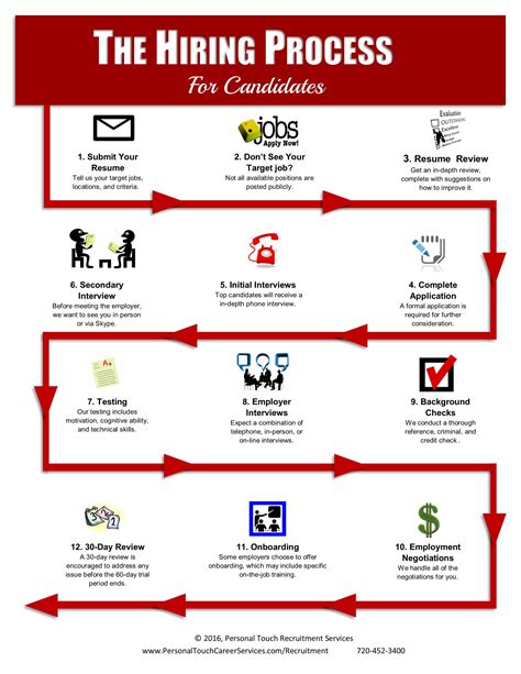 Hiring Committee Process