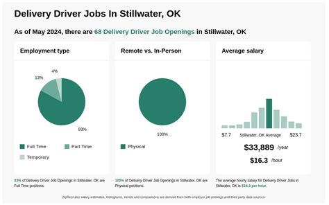 hiring jobs in stillwater ok