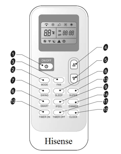 hisense ac remote control
