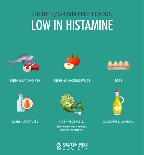 Histamine Release Gluten