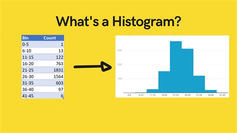 Histogram Analysis Python