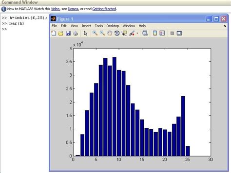 Histogram Axis Labels Matlab