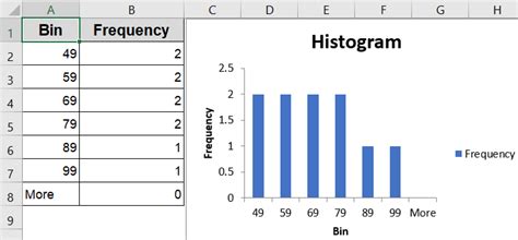 Histogram Bin Range Cannot Be Empty