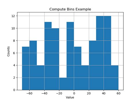 Histogram Bin Size Matplotlib