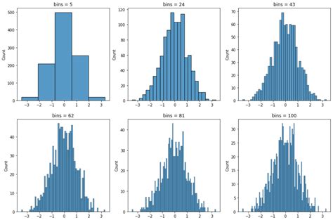 Histogram Binning Algorithm