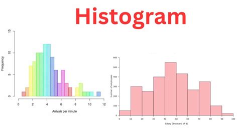 histogram chart is a type of chart used for quantitative data