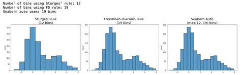 Histogram Choose Bin Size
